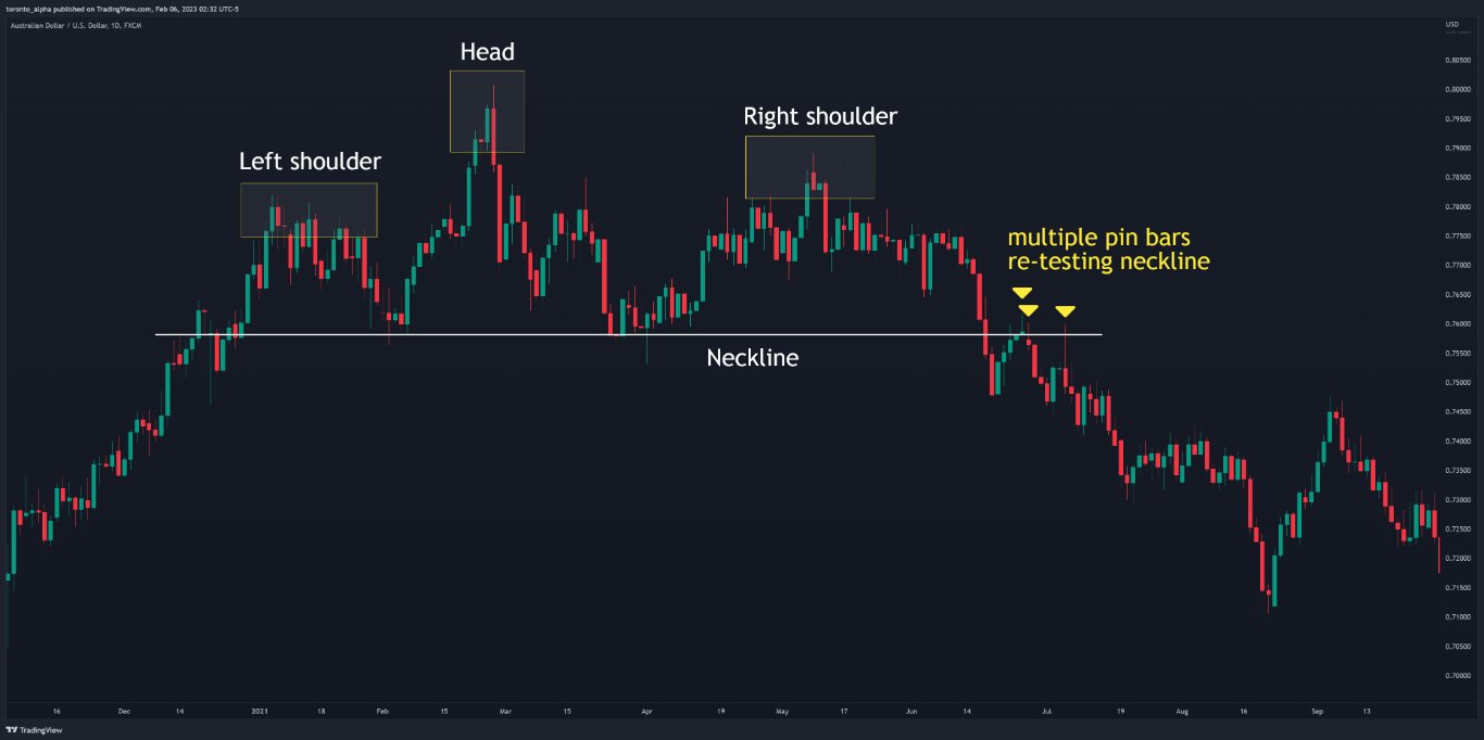 Role Reversal of Head & Shoulders Neckline Role Reversal of Head & Shoulders Neckline